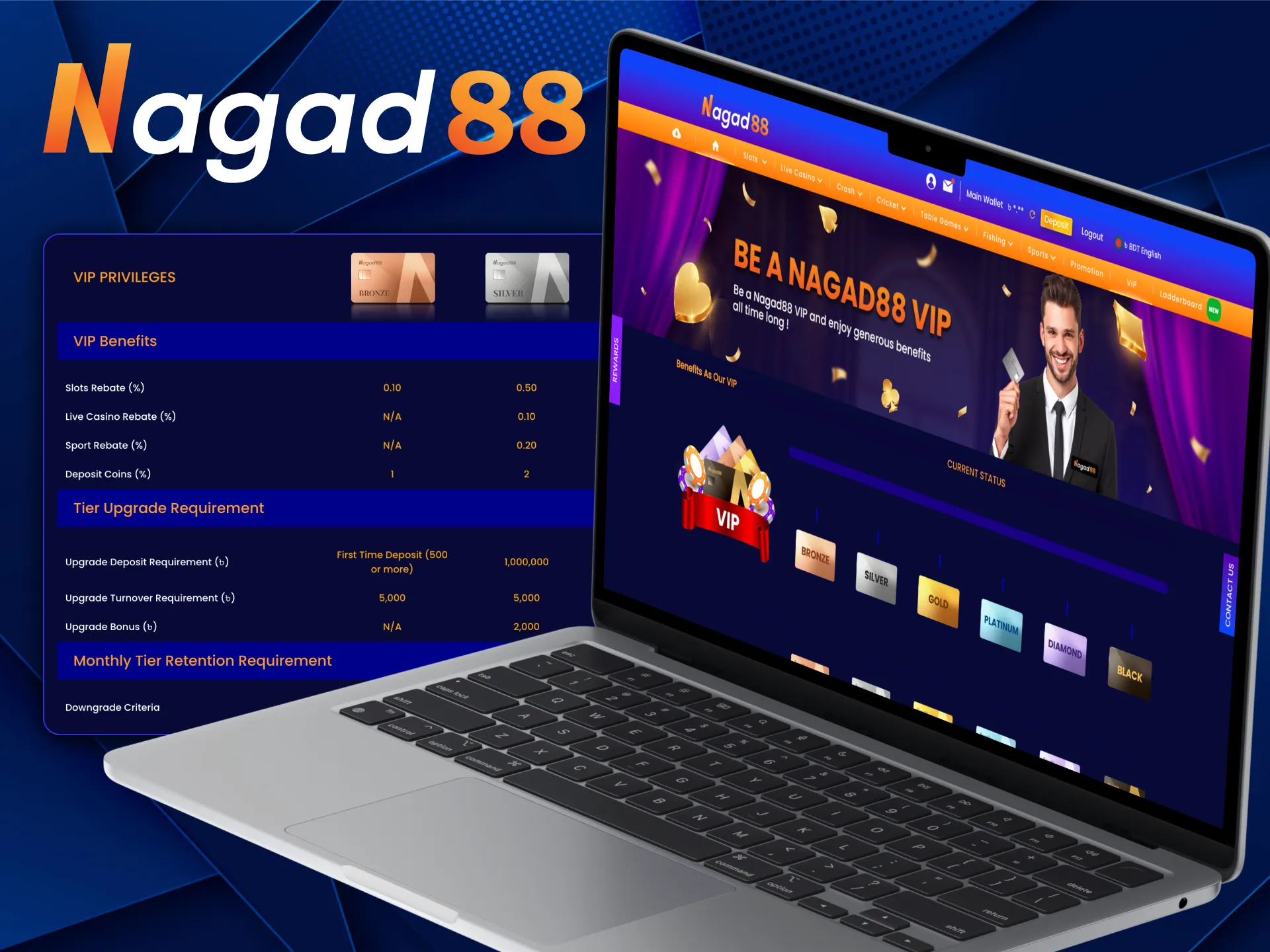 Take part in Nagad88 VIP with exclusive terms and conditions.